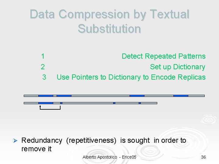 Data Compression by Textual Substitution 1 2 3 Ø Detect Repeated Patterns Set up