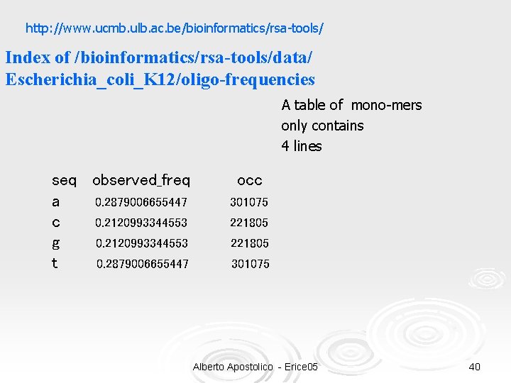 http: //www. ucmb. ulb. ac. be/bioinformatics/rsa-tools/ Index of /bioinformatics/rsa-tools/data/ Escherichia_coli_K 12/oligo-frequencies A table of