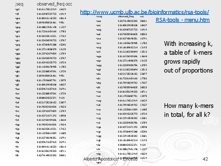 ; seq observed_freq occ • gct 0. 0161176513919 • ctt 0. 0163987337723 • gaa