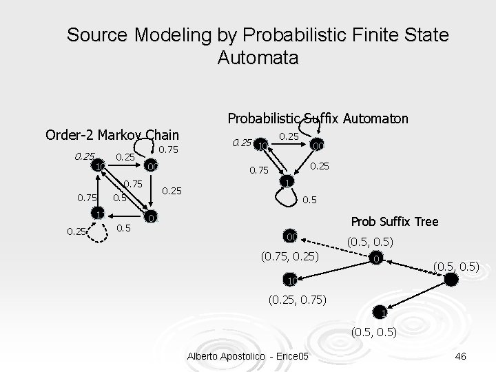 Source Modeling by Probabilistic Finite State Automata Order-2 Markov Chain 0. 25 10 0.