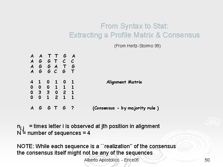 From Syntax to Stat: Extracting a Profile Matrix & Consensus (From Hertz-Stormo 99) A