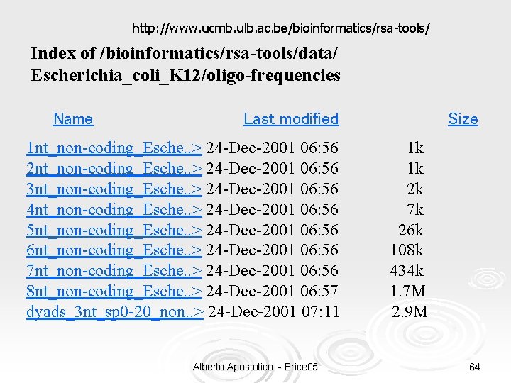 http: //www. ucmb. ulb. ac. be/bioinformatics/rsa-tools/ Index of /bioinformatics/rsa-tools/data/ Escherichia_coli_K 12/oligo-frequencies Name Last modified