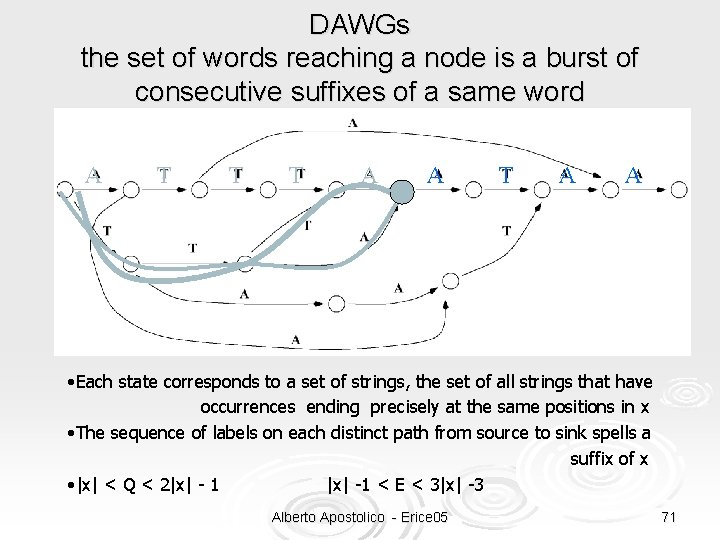 DAWGs the set of words reaching a node is a burst of consecutive suffixes