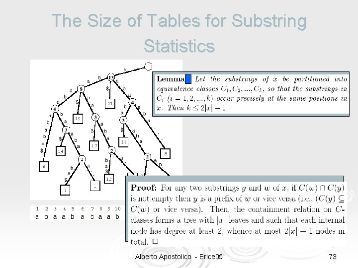 The Size of Tables for Substring Statistics Alberto Apostolico - Erice 05 73 