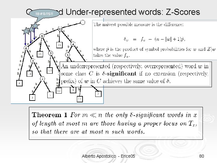 Overand Under-represented words: Z-Scores !@#&!!$!! Alberto Apostolico - Erice 05 80 