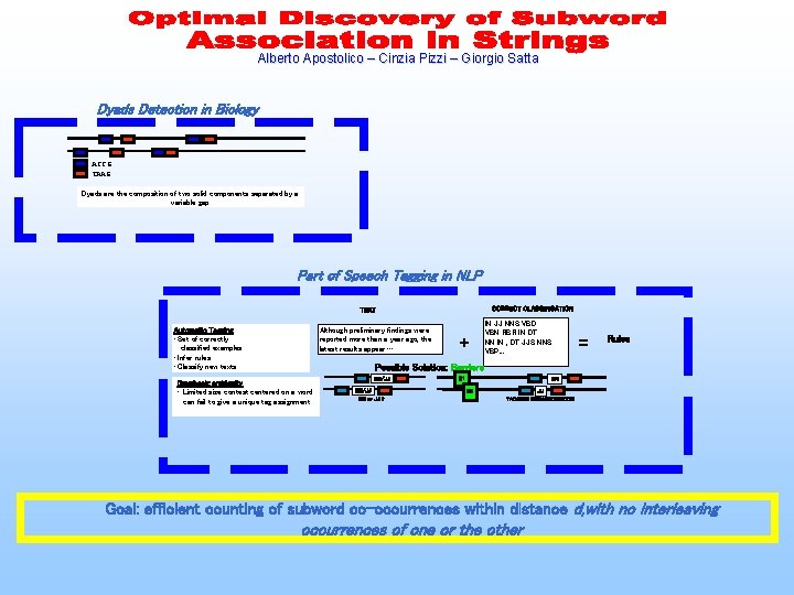 Alberto Apostolico – Cinzia Pizzi – Giorgio Satta Dyads Detection in Biology ACCG TAAG