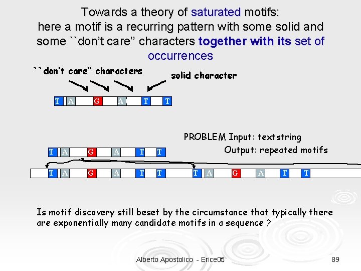 Towards a theory of saturated motifs: here a motif is a recurring pattern with