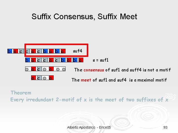 Suffix Consensus, Suffix Meet b a c c a c b a suf 4