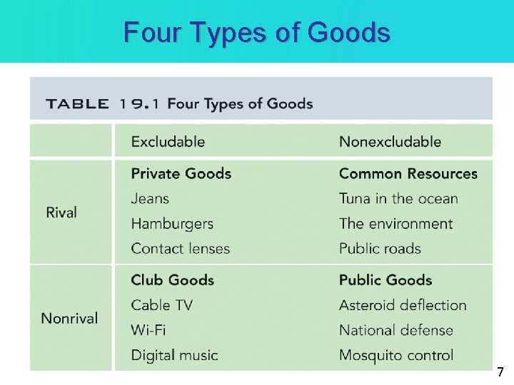 Four Types of Goods 7 
