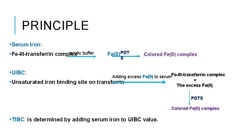 PRINCIPLE §Serum Iron: acidic buffer §Fe-III-transferrin complex §UIBC: §Unsaturated iron binding site on Fe(II)PDT
