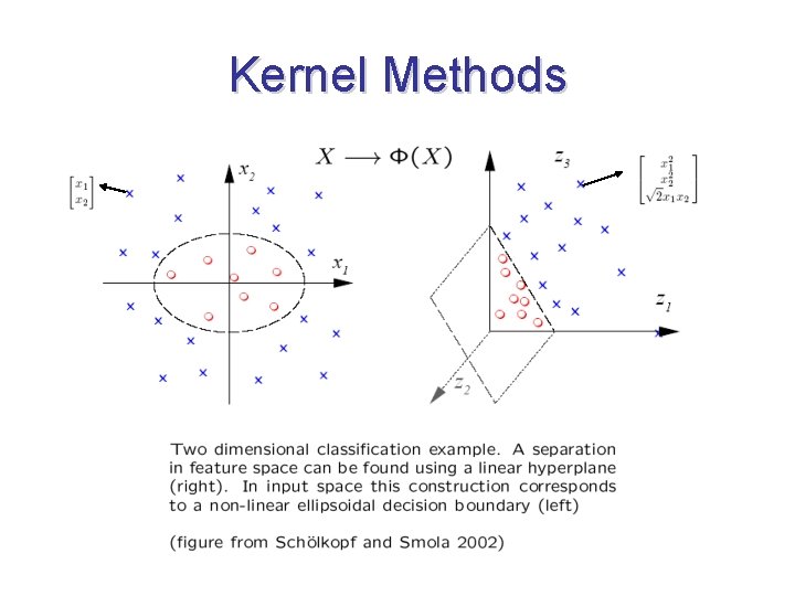 Kernel Methods 