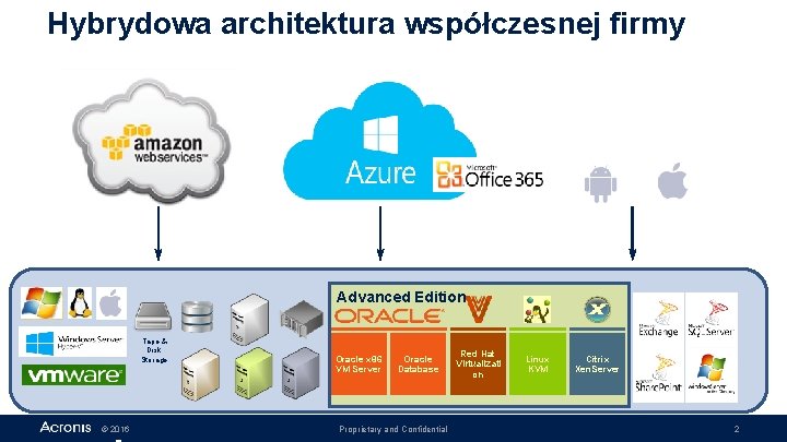 Hybrydowa architektura współczesnej firmy Advanced Edition Tape & Disk Storage © 2016 Oracle x