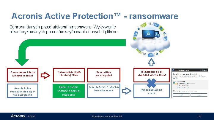  Acronis Active Protection™ - ransomware Ochrona danych przed atakami ransomware. Wykrywanie nieautoryzowanych procesów