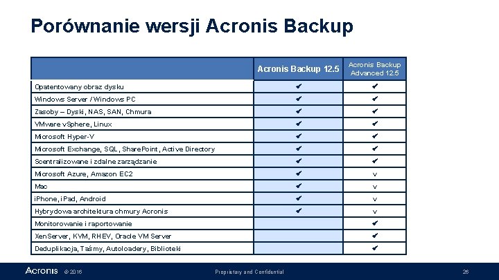 Porównanie wersji Acronis Backup 12. 5 Acronis Backup Advanced 12. 5 Opatentowany obraz dysku