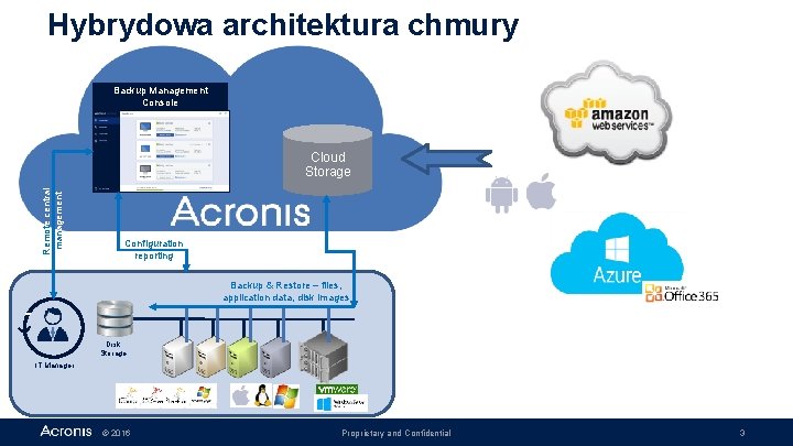 Hybrydowa architektura chmury Backup Management Console Remote central management Cloud Storage Configuration reporting Backup