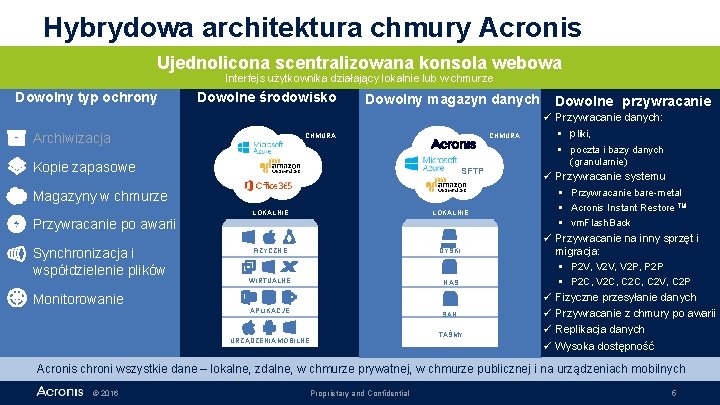 Hybrydowa architektura chmury Acronis Ujednolicona scentralizowana konsola webowa Interfejs użytkownika działający lokalnie lub w