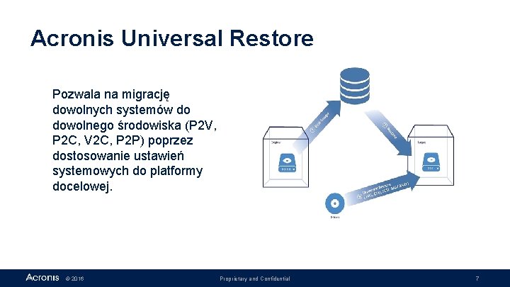 Acronis Universal Restore Pozwala na migrację dowolnych systemów do dowolnego środowiska (P 2 V,