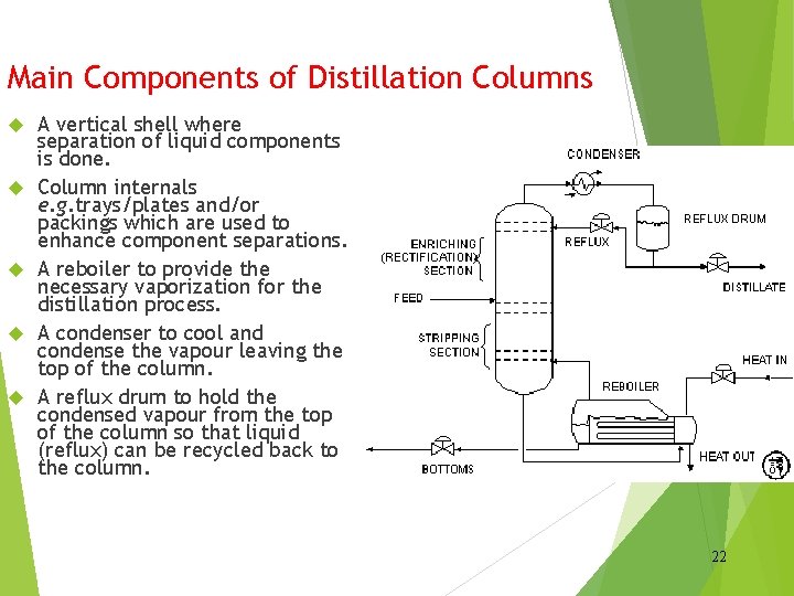 Main Components of Distillation Columns A vertical shell where separation of liquid components is