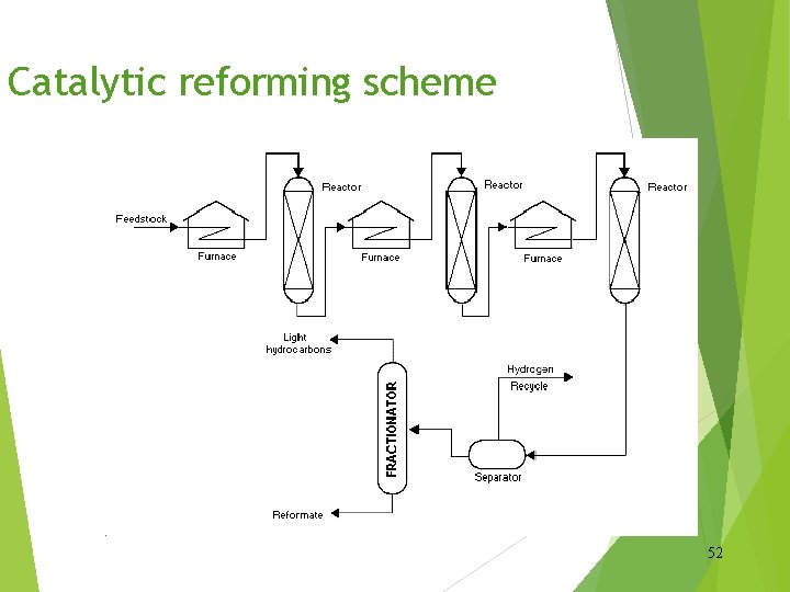 Catalytic reforming scheme 52 