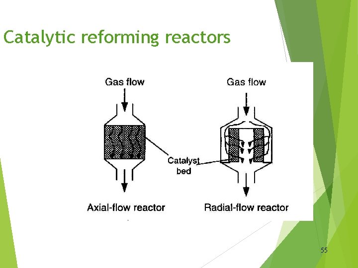Catalytic reforming reactors 55 