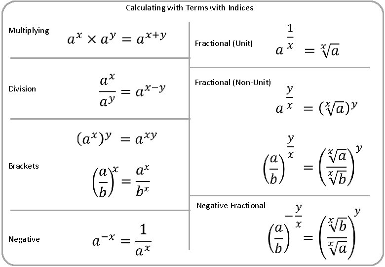 Calculating with Terms with Indices Multiplying Fractional (Unit) Fractional (Non-Unit) Division Brackets Negative Fractional