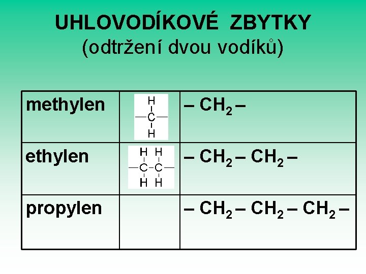 UHLOVODÍKOVÉ ZBYTKY (odtržení dvou vodíků) methylen – CH 2 – propylen – CH 2