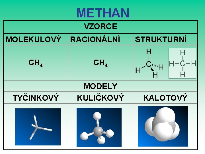 METHAN VZORCE MOLEKULOVÝ RACIONÁLNÍ CH 4 TYČINKOVÝ MODELY KULIČKOVÝ STRUKTURNÍ KALOTOVÝ 