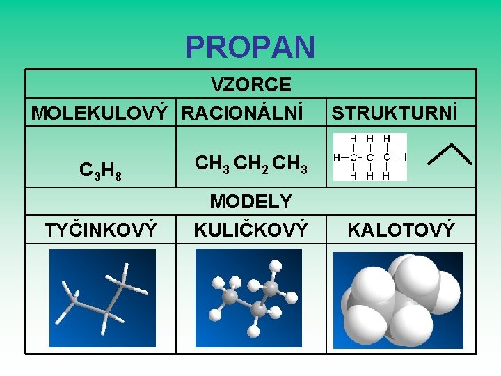 PROPAN VZORCE MOLEKULOVÝ RACIONÁLNÍ C 3 H 8 CH 3 CH 2 CH 3