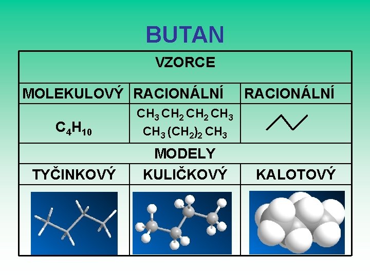 BUTAN VZORCE MOLEKULOVÝ RACIONÁLNÍ C 4 H 10 CH 3 CH 2 CH 3