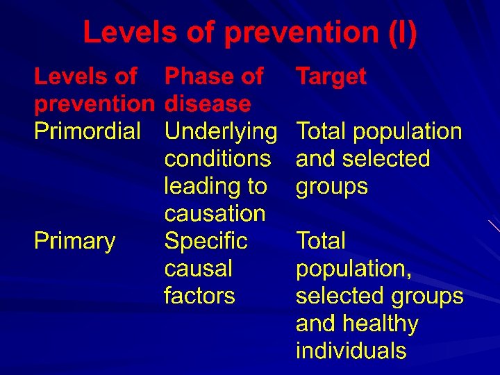 Levels of prevention (I) 