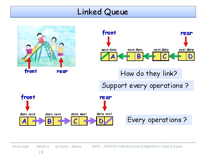 Linked Queue front rear How do they link? Support every operations ? front rear