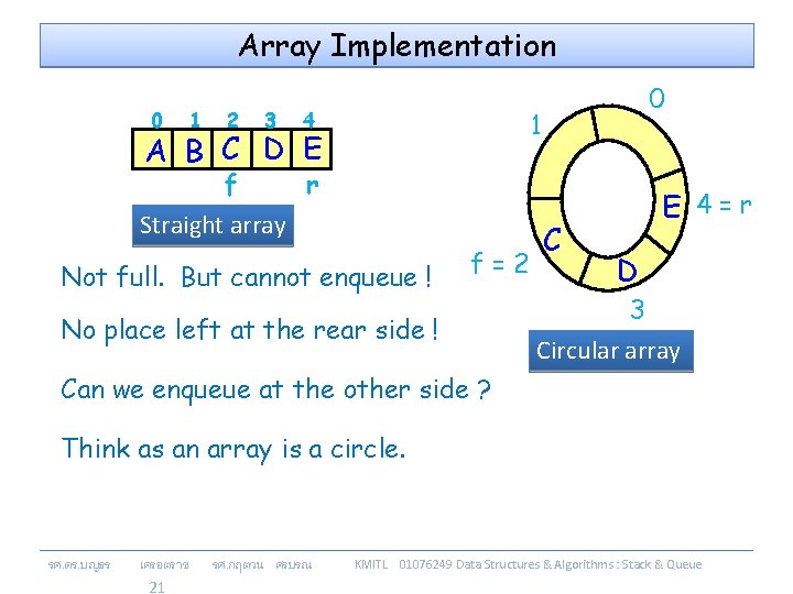 Array Implementation 0 1 2 3 0 1 4 A B C D E