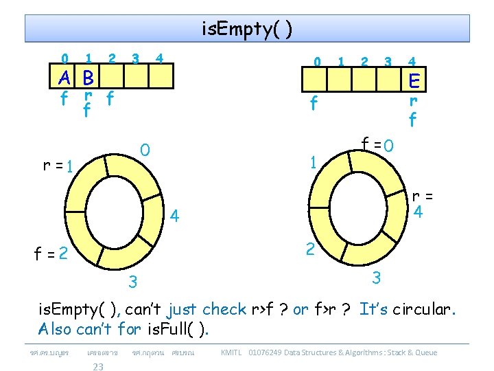 is. Empty( ) 0 1 A B 2 3 4 0 f r f