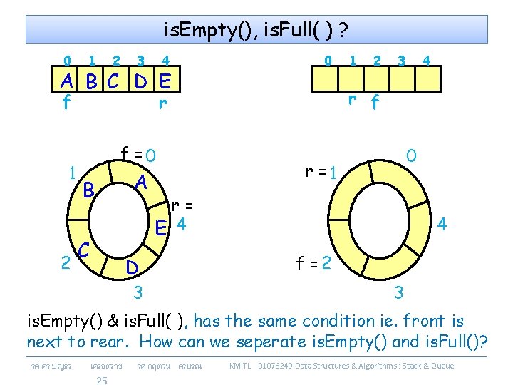 is. Empty(), is. Full( ) ? 0 1 2 3 4 A B C