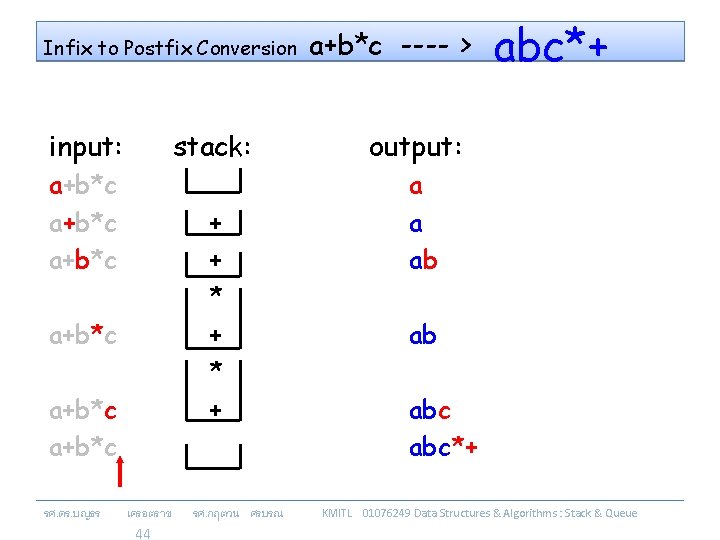 Infix to Postfix Conversion input: stack: a+b*c + + * + a+b*c รศ. ดร.