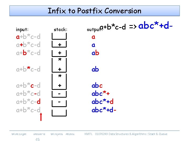 Infix to Postfix Conversion input: a+b*c-d a+b*c-d รศ. ดร. บญธร เครอตราช 45 stack: +
