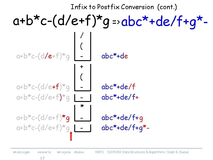Infix to Postfix Conversion (cont. ) a+b*c-(d/e+f)*g => abc*+de/f+g*a+b*c-(d/e+f)*g a+b*c-(d/e+f)*g รศ. ดร. บญธร เครอตราช