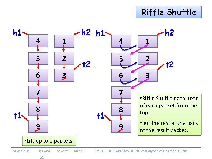 Riffle Shuffle h 1 t 1 4 1 5 2 6 3 h 2