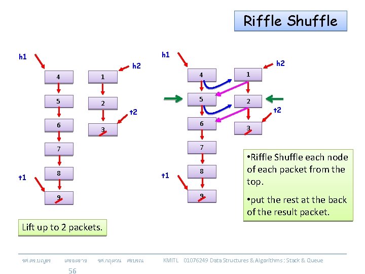 Riffle Shuffle h 1 4 1 5 2 6 4 1 5 2 t