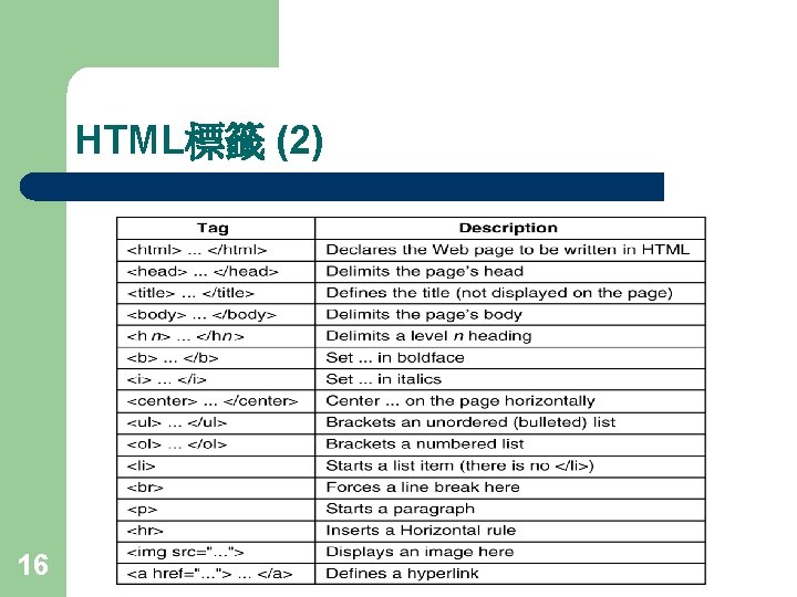 HTML標籤 (2) 16 