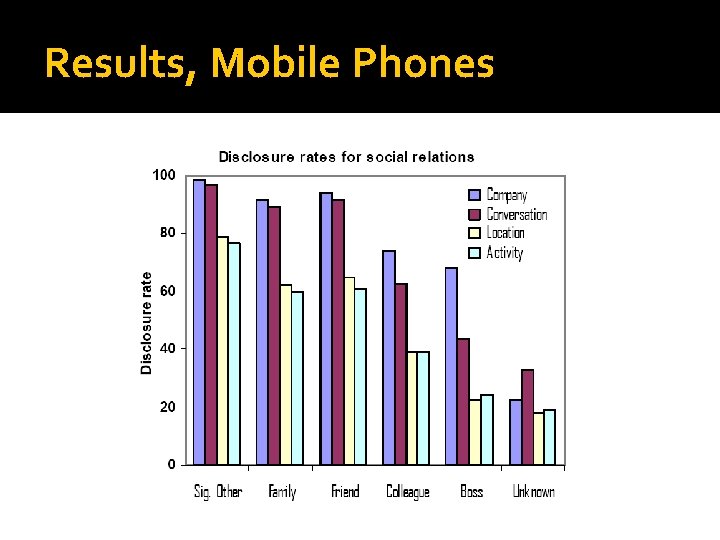 Results, Mobile Phones 