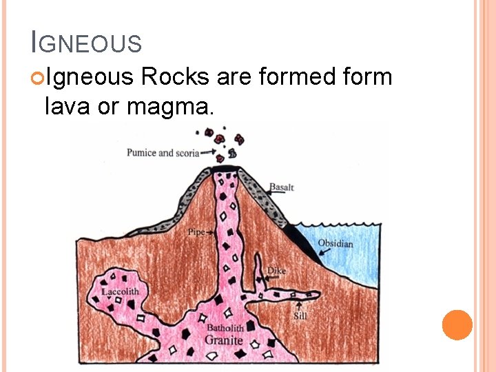 IGNEOUS Igneous Rocks are formed form lava or magma. 