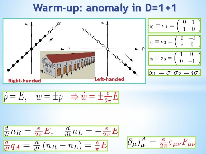 Warm-up: anomaly in D=1+1 