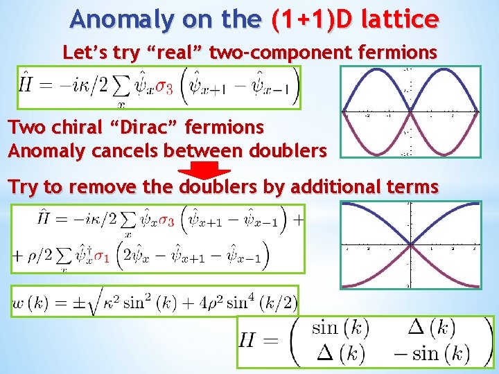 Anomaly on the (1+1)D lattice Let’s try “real” two-component fermions Two chiral “Dirac” fermions