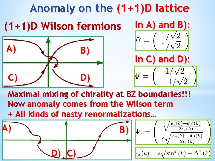 Anomaly on the (1+1)D lattice (1+1)D Wilson fermions A) B) C) D) In A)