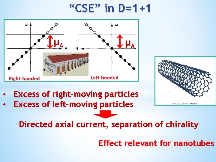 “CSE” in D=1+1 μA μA • Excess of right-moving particles • Excess of left-moving