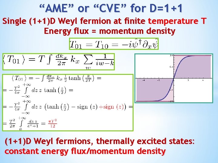 “AME” or “CVE” for D=1+1 Single (1+1)D Weyl fermion at finite temperature T Energy