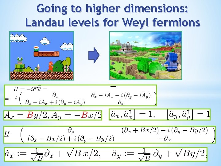 Going to higher dimensions: Landau levels for Weyl fermions 