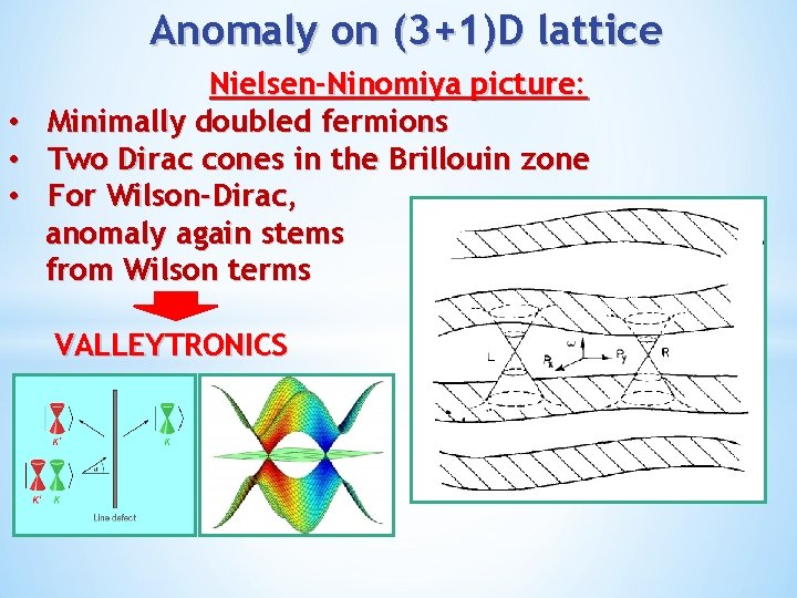 Anomaly on (3+1)D lattice • • • Nielsen-Ninomiya picture: Minimally doubled fermions Two Dirac