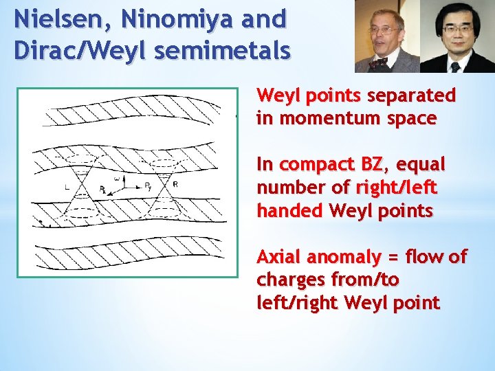 Nielsen, Ninomiya and Dirac/Weyl semimetals Weyl points separated in momentum space In compact BZ,